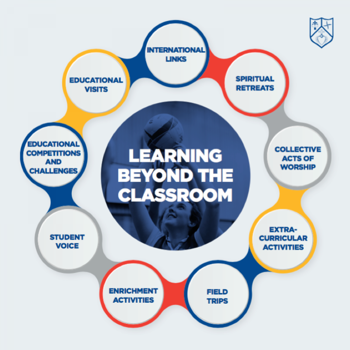 Learning Beyond the Classroom | Sacred Heart College, Omagh